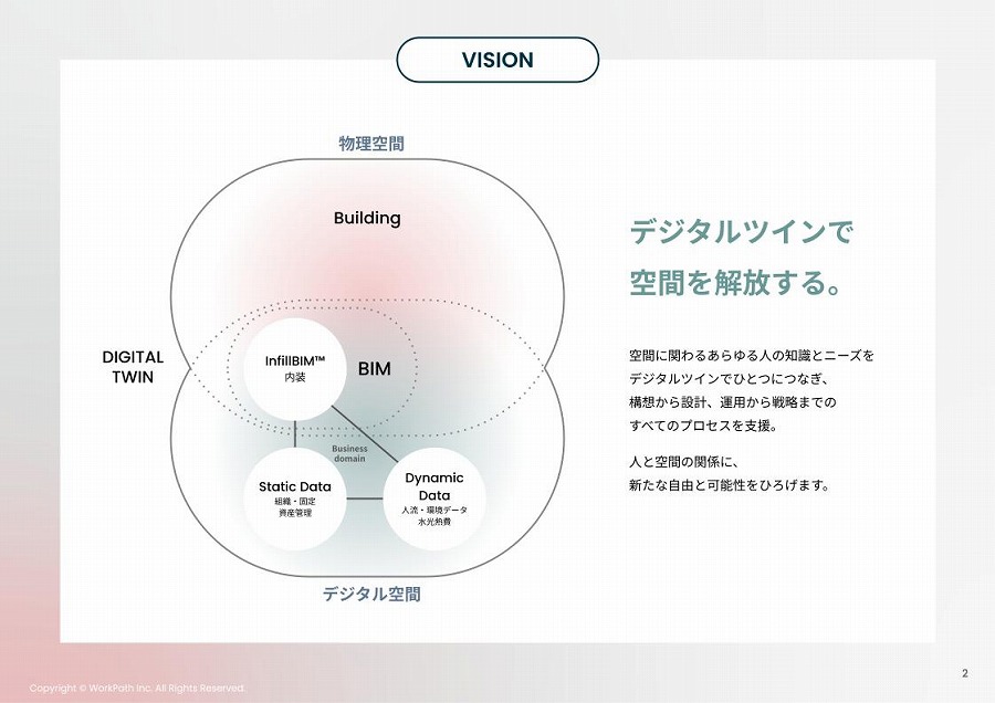 <br />
<b>Warning</b>:  A non-numeric value encountered in <b>/home/workpath001/workpath.co.jp/public_html/cms/wp-content/themes/workpath2025/single/single-news.php</b> on line <b>28</b><br />
1